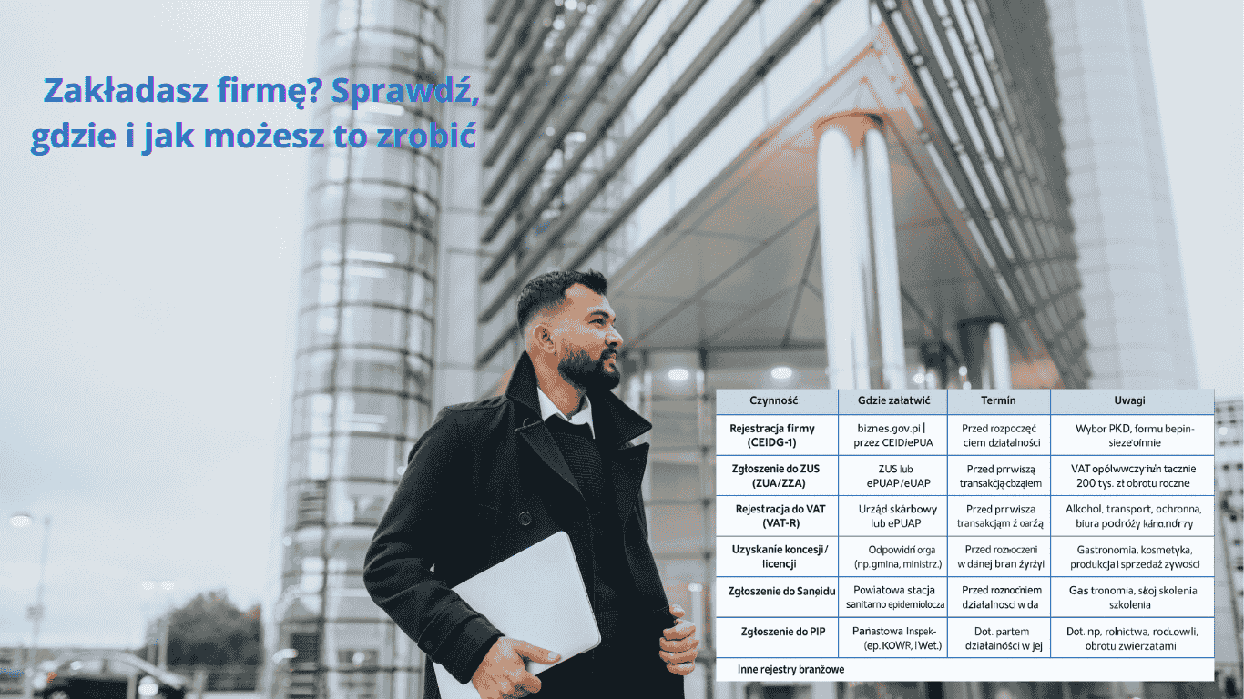 zakładamy działalność gospodarczą